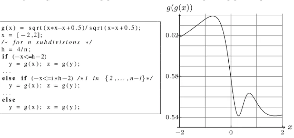 Fig. 1. Implementation of g(g(x)) for x in [-2,2] (left) and plot of g(g(x)) (right)