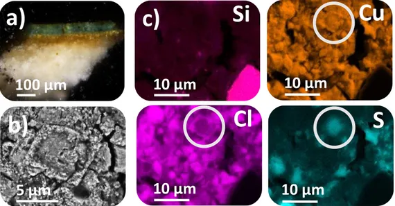 Figure 1. Sample example: AF 9592 – Co1 a) Optical Microscope observation of the cross-section  b)  SEM-FEG  BSE  imaging  of  the  green  layer  texture  c)  SEM-EDS  mapping  of  the  same  area  as  1.b  presenting results of Si, Cu, Cl, and S