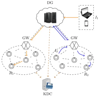Fig. 2. Network architecture and considered scenarios