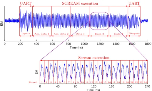 Figure 3: Simple electromagnetic analysis of SCREAM