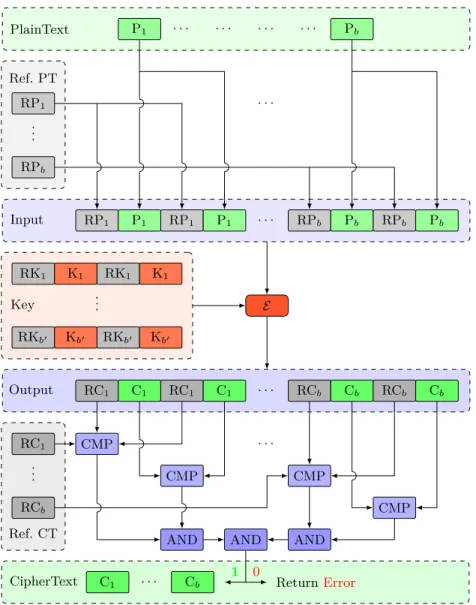 Figure 9: IRC process