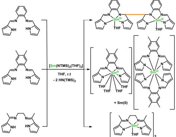 Figure 27: Chimie rédox du samarium avec un ligand base de Schiff tétradentate pyrrole