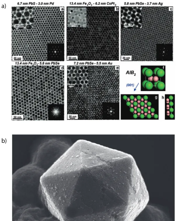 Figure I.6 – 2D and 3D self-assemblies of nanocrystals a) Binary superlattices of nanoparticles from [1] and b) crystal of nanocrystals from [22].