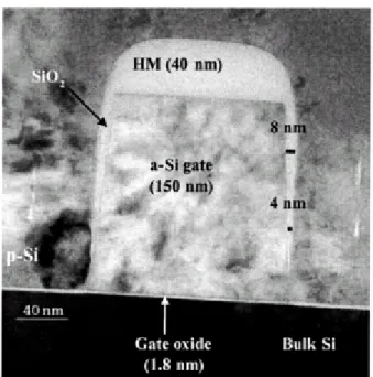 Figure I-10 : Image TEM d’une grille en poly silicium après gravure en plasma HBr/O2  avec un masque dur en SiO2