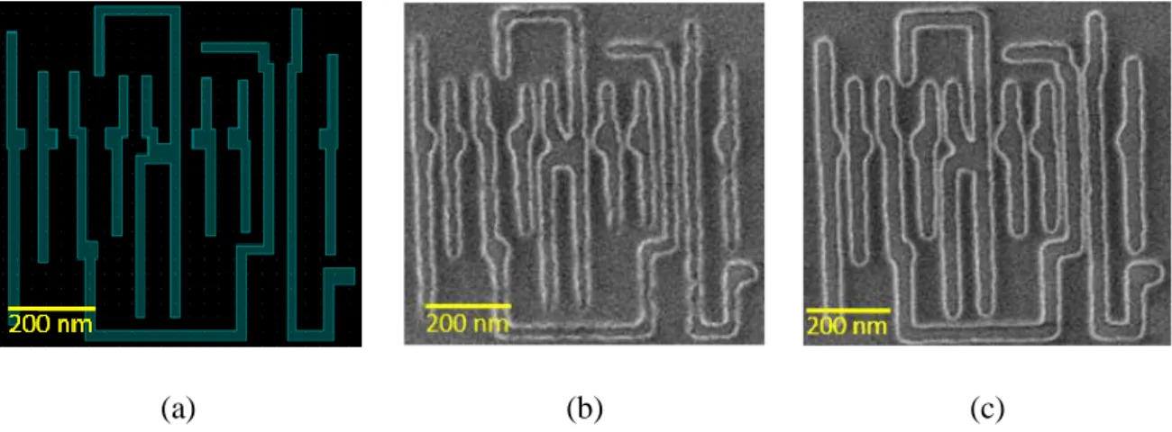Figure 2 (a) presents a pattern to be printed, (b) a SEM picture of the same layout after exposure based on  compensation of a poor model and (c) a SEM picture of the same layout after compensation using a better model