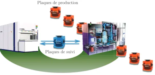 Figure 3.2 – Principe de Baseliner © . Le test est eﬀectué en parallèle à la production pour ne pas arrêter l’équipement.