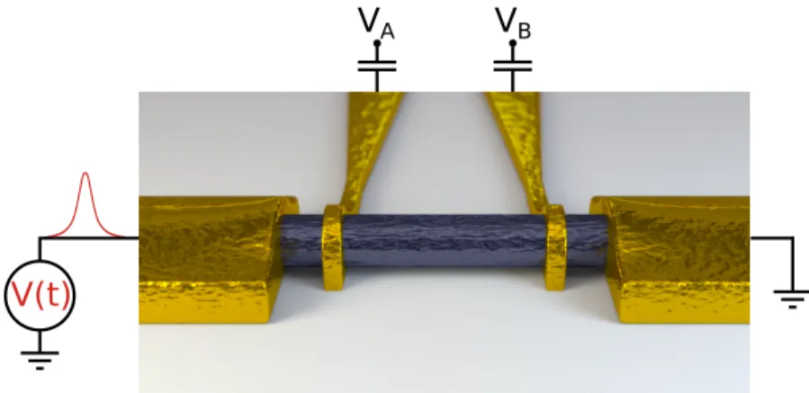 Figure 2 . 7 – Schéma de notre système, un fil quantique connecté à deux électrodes.