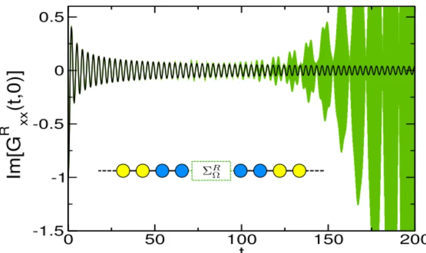 Figure 5 . 4 – Comparison of GF-B (green, divergent) and GF-C (black, stable). We plot the imaginary part of the diagonal part of the Retarded Green’s function as a function of time for N = 100 (no time-dependent  pertur-bation is applied)