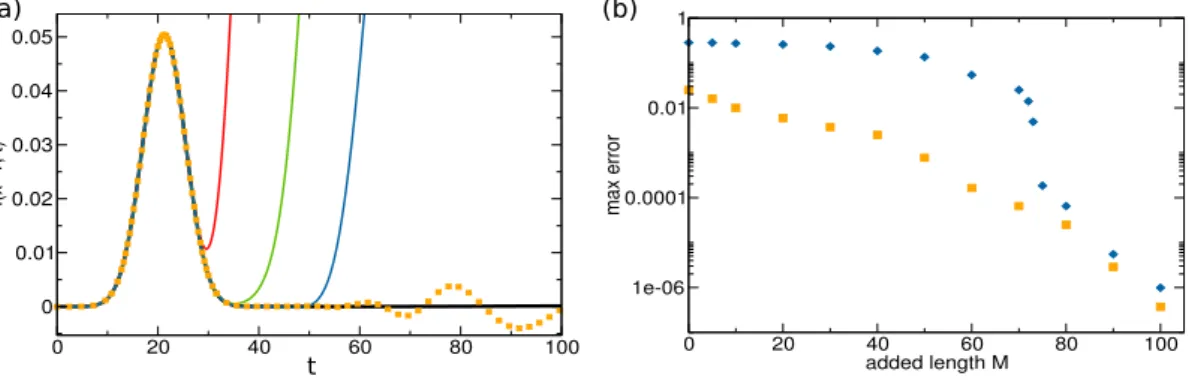 Figure 5 . 6 – Comparative study of WF-B, C and D for N = 100. E F = − 1γ and we send a Gaussian voltage pulse w ( t ) = V p e − 4 log ( 2 ) t 2 /τ p 2 with V p = 0.05γ and τ p = 10γ − 1 through the system