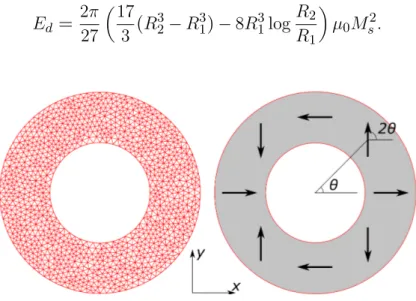 Figure 1.9: Extracted from ref. [83]. Cross-section of the Halbach sphere. Left-hand side: