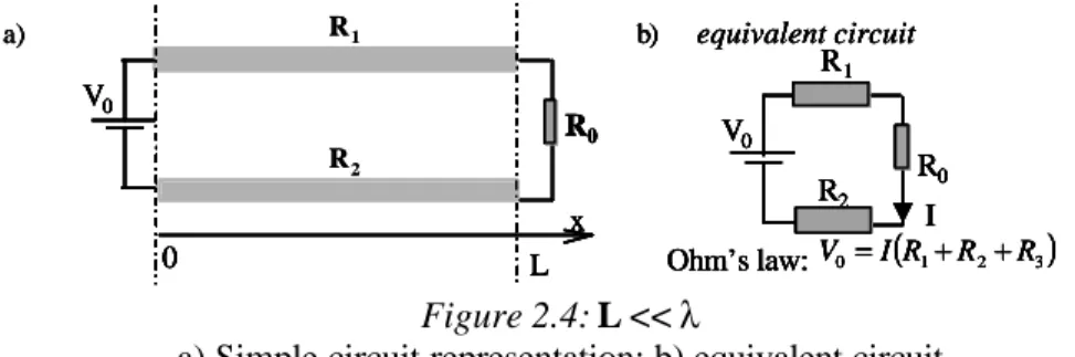 Figure 2.4: L &lt;&lt; λ 