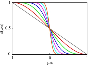 Fig. 2.3: Prols des fontions de partition linéaire (gris) et de Beke d'ordres d'ité-