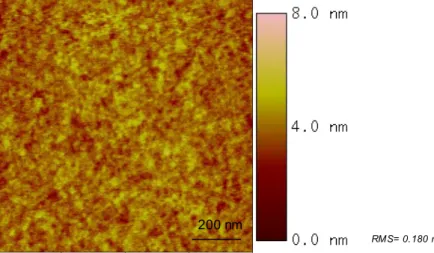 Fig. 5.3 Image topographique obtenue en AFM d’une couche de 10Å de Co, déposée à la  température ambiante 