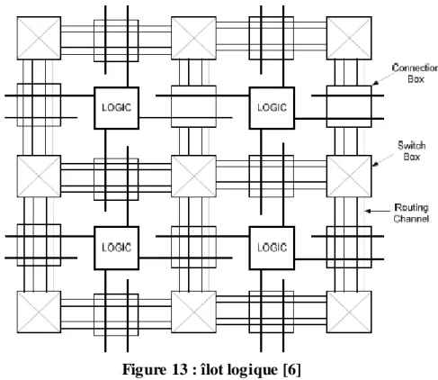 Figure 13 : îlot logique [6] 