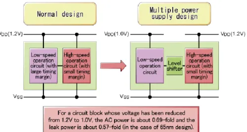 Figure 27 : mise à niveau des niveaux de tensions logiques [14] 