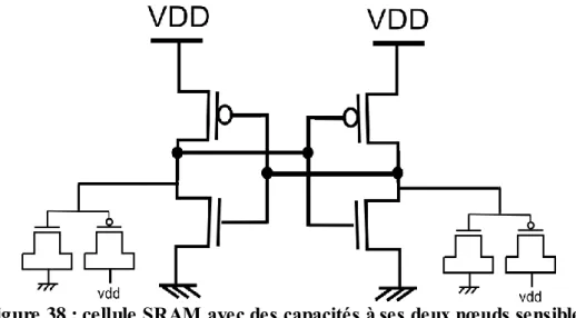Figure 37 : capacité faite avec les capacités parasites des transistors NMOS et  PMOS 