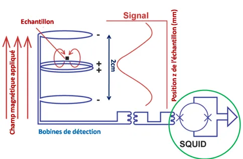 Figure adaptée de [4].