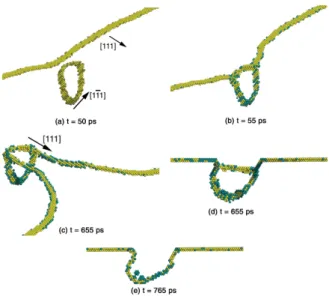 Figure 1.28 – Different stages of dynamic simulation at T = 300 K between edge dislocation and a 1/2[1 1 1] hexagonal loop of 331 SIAs (after Bacon et al