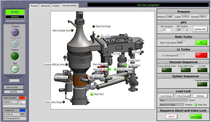 Figure 21 : Vue d'ensemble de la machine de dépôt par ALD. 