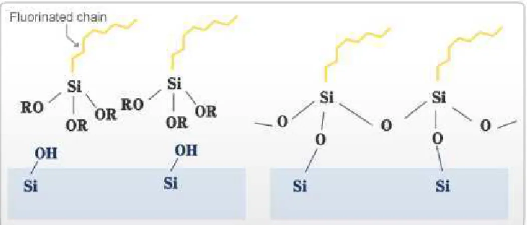 Figure 47 : Représentation de l’interaction de l’Optool avec le moule en silicium. 