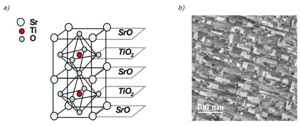 Figure 3.2.1: a) schéma de deux mailles de SrTiO 3  : empilement de plans (001) SrO et (001) TiO 2  ; b) surface  (001)  STO  après  un  recuit  d’1H  à  900°C