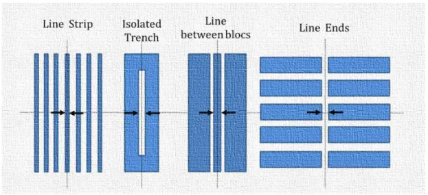 Figure 34 Simple calibration structure examples that are used in practice 