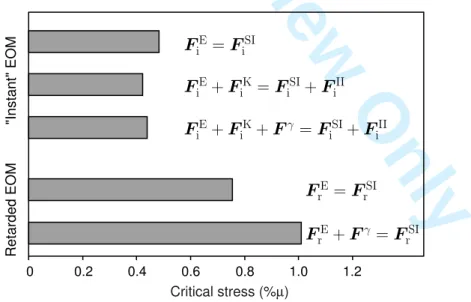 Figure 3. Summary of results obtained for the coplanar annihilation.