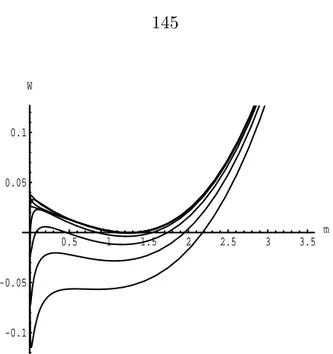 Fig. 13 This figure displays the effect of increasing the temperature from T = 0 in Fig