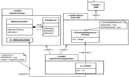 Figure 10. Extrait de l'algorithme de transformation générique 