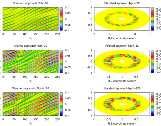 Fig. 8: Toroidal configuration with q ( a ) = 1 . 1: