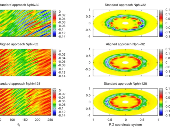 Fig. 10: Toroidal configuration with q ( a ) = 2 . 5: