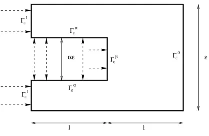 Figure 1: The cracked domain Ω ε .