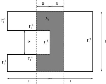 Figure 2: The domain A δ on which we integrate.