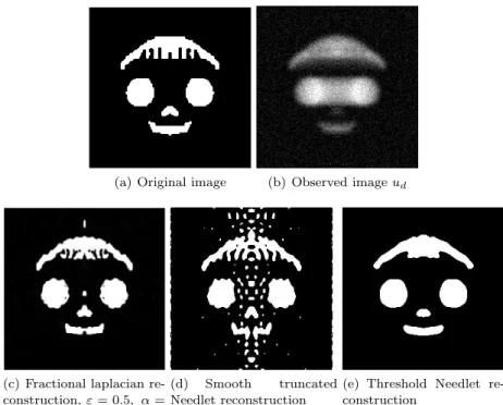 Figure 4.7. Results with Needlet approach
