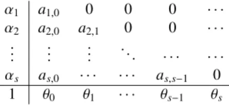 Table 5: Example of Butcher table for explicit Runge–Kutta sequence with s sub-cycles.