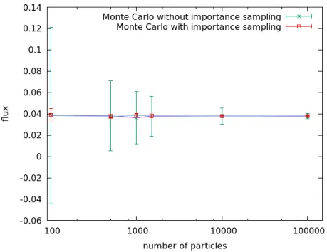 Figure 10: Plot of the results shown in Table 1 and Table 2, that is, κ s = 0.9 and κ t = 1.