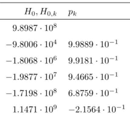Table 1: Coefficients of synthesized filter H related to Polyurethane 24-8-1 for N f = 5.