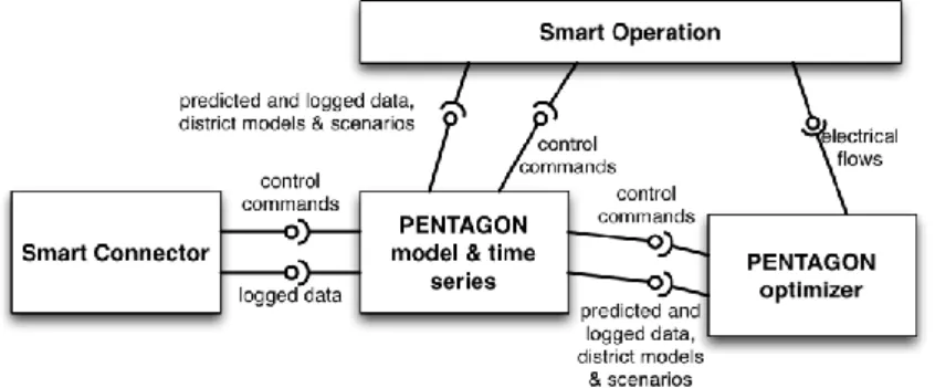 Fig. 1.  PENTAGON component diagram