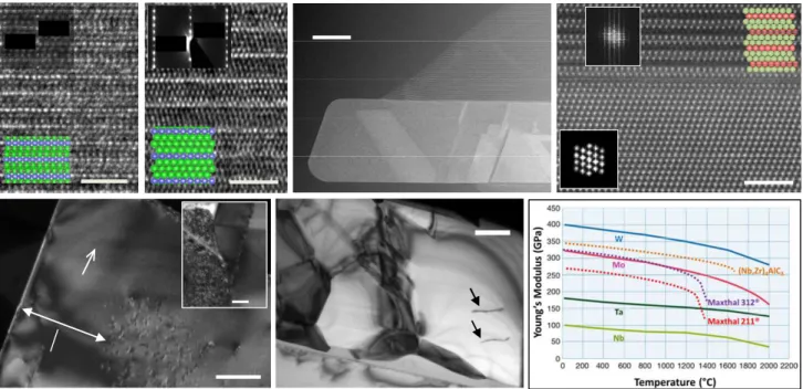 Fig. 2. (a) MAX phases in the Zr-Al-C system (left: Zr 2 AlC; right: Zr 3 AlC 2 ) are the basis for the development of oxidation- oxidation-resistant solid solution coatings with financially-acceptable neutronic penalty