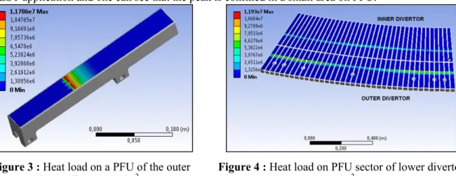 Figure 3 : Heat load on a PFU of the outer  lower divertor (W/m 2 ) 