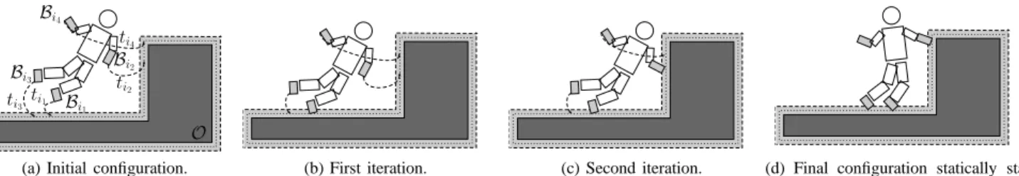 Fig. 2. Illustration of the projection process.