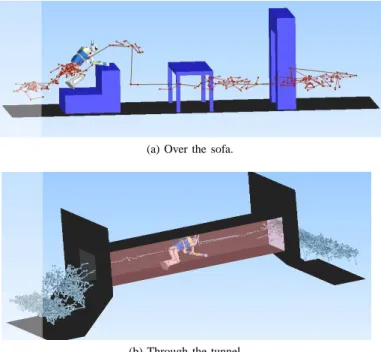 Fig. 5. Different scenarios.