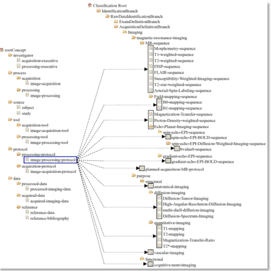 Fig 12.  Ontology concepts tree and the classification of data mapping. 