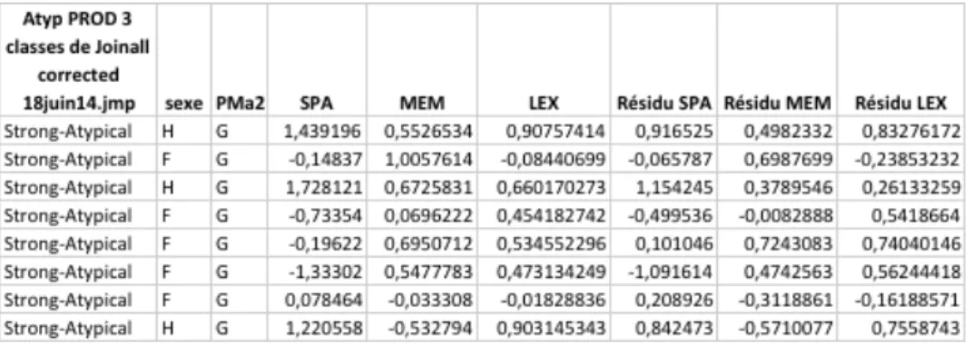 Fig 1.   Example of data Excel File 