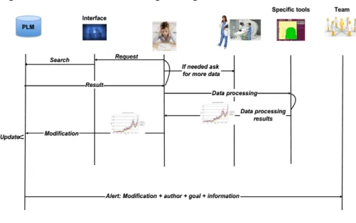 Fig 2 illustrates the needs of knowledge sharing at Gin-Lab 