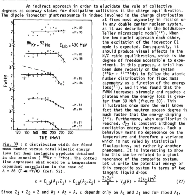 Fig.  30  : Z  distribution  width  for  fixed  mass  number  versus  total kinetic  energy 