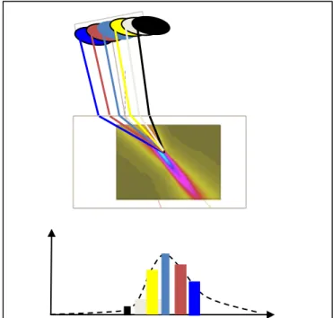 Figure 2 - Ray tube visualization 