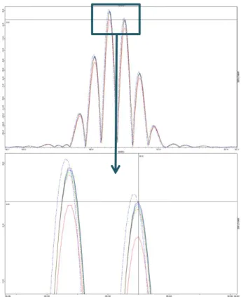 Figure  9  -  Temporal  signal  of  the  point  with  the  maximum of amplitude on simulation L0-64E 