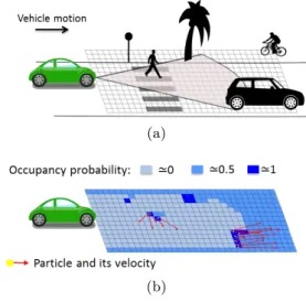 Figure 1: Principle of HSBOF. (a) the surrounding environment is mapped into a 2D grid
