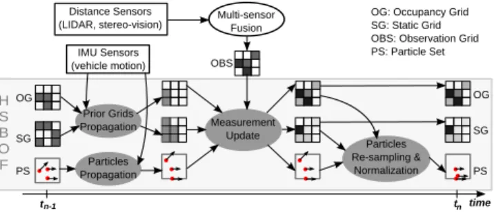 Figure 2: Overview of the HSOF algorithm Figure 2 presents an overview of the main steps of  HS-BOF